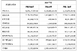 铜仁商账追讨清欠服务